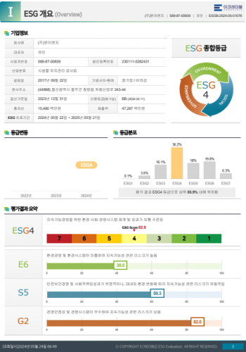 2024 ESG 종합평가서(이크레더블)